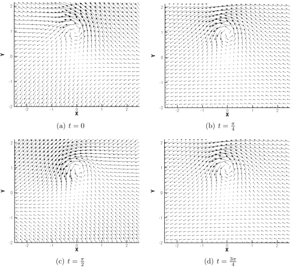 Figure 6.2: Snapshots of the velocity field in the forced model at regular intervals in time