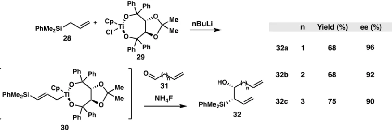 Figure 10. Asymmetric allylmetallation of aliphatic aldehydes with an allylic silane. 