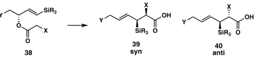 Figure 12. Synthesis of chiral silyl hexanoic acids via a Claisen rearrangement. 