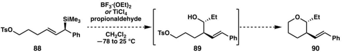 Figure 28. Preliminary screening of allylic silane with pendant electrophile with two  Lewis acids commonly used in the Sakurai allylation