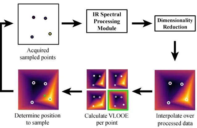 Figure 1. Autonomous adaptive sampling workflow. 