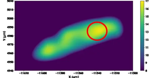 Figure 11. Density plot of sampled areas from adaptive LIV sampling for ease of more  frequently sampled regions (red circle)