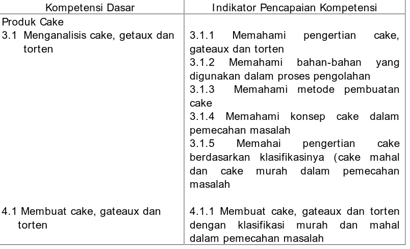 Tabel 2. Kompetensi Dasar dan Indikator Pencapaian Kompetensi Materi ProdukCake Kelas XI