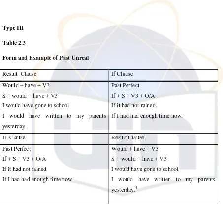 Table 2.3 Form and Example of Past Unreal 