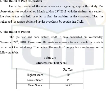 Table 2.4 Students Pre Test Score 