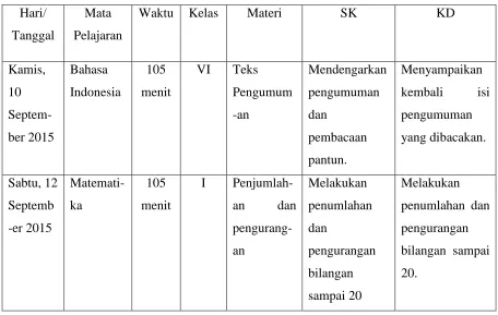 Tabel 7. Praktik Mengajar Mandiri 
