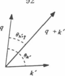 Figure  II.l  The  relation  between  0"