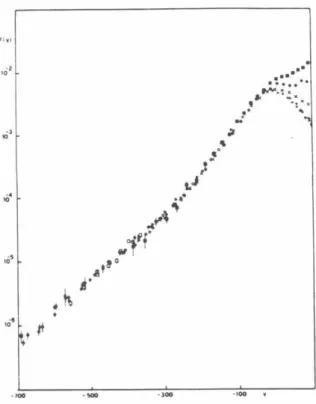 Figure 2.8 Same as Fig. 2. 7,  except that the data set has been expanded,  different  kinematic  cuts on  the data have  been made and  the definition  of  y  has  been modified  (from Ref