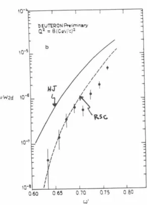 Figure  4.16  The structure function wW 2  plotted against w