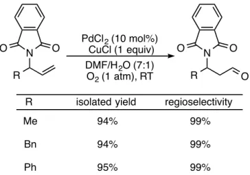 Table 1.1 Selected examples of phthalimide-directed   anti-Markovnikov Wacker oxidations (Feringa and coworkers)