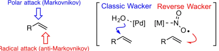 Figure 2.5 Radical model to explain anti-Markovnikov selectivity. 