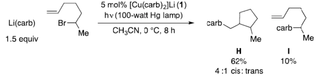 Table A.1: Variation of yields of H and I as a function of alkyl bromide concentration