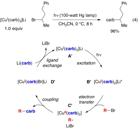 Figure 2.2: Outline of a possible pathway for the photoinduced, copper-catalyzed cross- cross-coupling of Li(carb) with an alkyl bromide