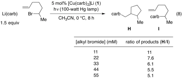 Table  2.1:  Effect  of  reaction  concentration  on  ratio  of  cyclized  (H)  to  uncyclized  (I)  product