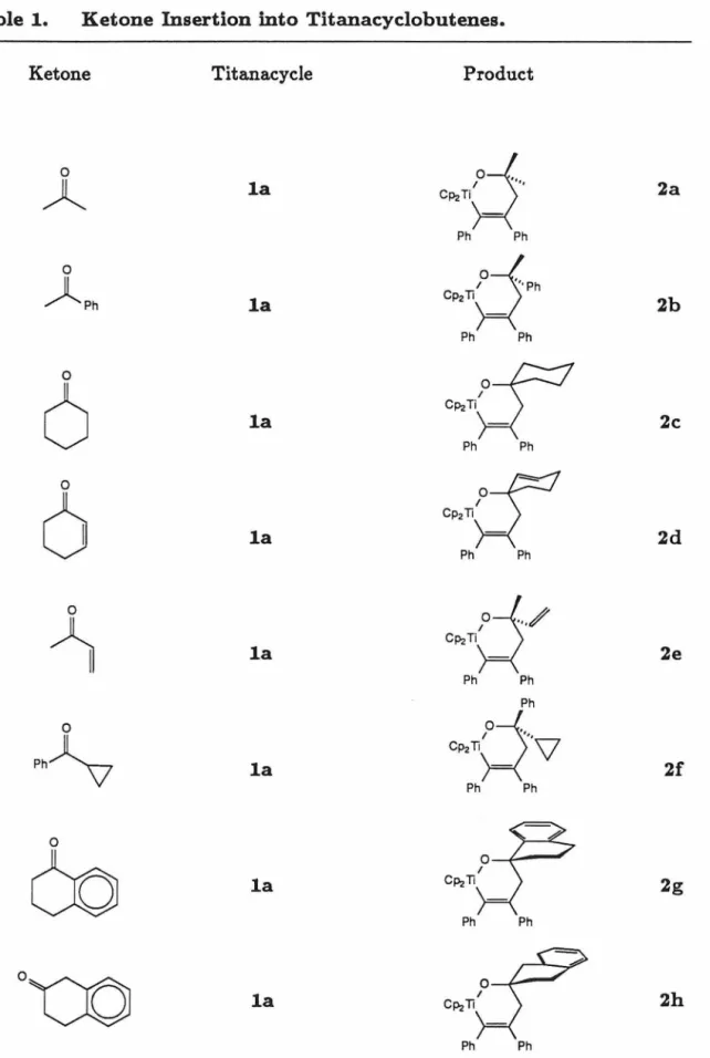Table  1.  Ketone  Insertion into  Titanacyclobutenes. 