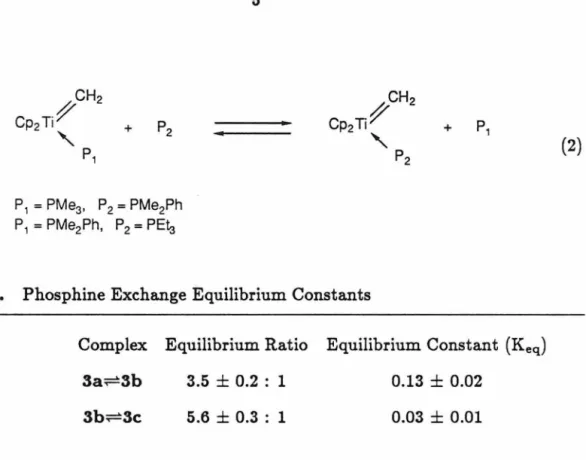 Table 1.  Phosphine Exchange Equilibrium Constants 