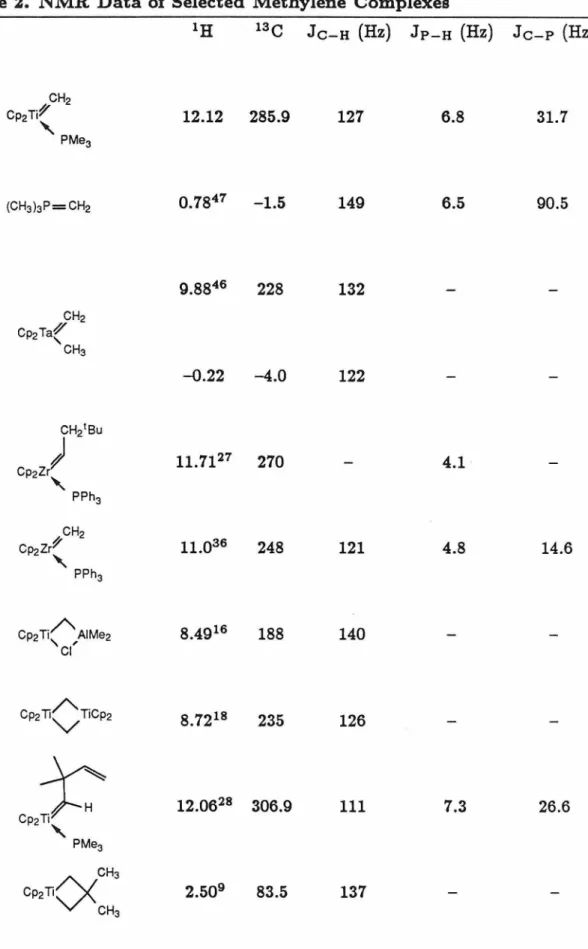 Table  2.  NMR Data of Selected  Methylene  Complexes 