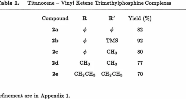 Table  1.  Titanocene - Vinyl Ketene Trimethylphosphine Complexes 