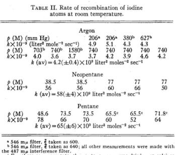 TABLE  II.  Rate of  recombination of iodine  atoms at room  temperature. 