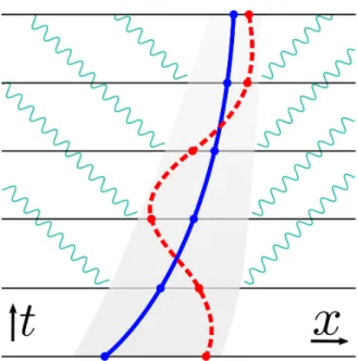 Figure 6.2.1: A binary system (red and blue) emitting gravitational radiation (green) through Cauchy surfaces (black)