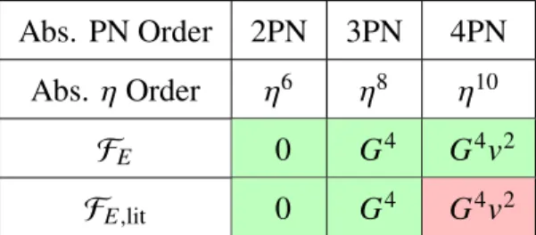 Table 6.D.1: PN Expansion of instantaneous-coefficient energy flux in isotropic gauge at 𝐺 4 order