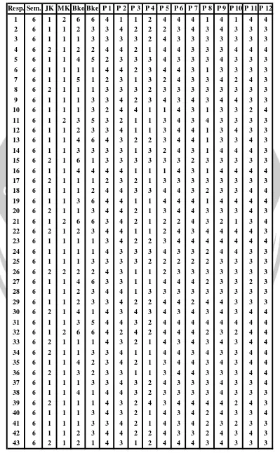 Tabel lampiran 3.1 Profil Responden Semester 6 dan Semester 8