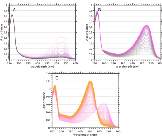 Figure 2.6. Electrochemically derived spectra of F 60  collected in 0.1  M TBAPF 6 /dichloromethane