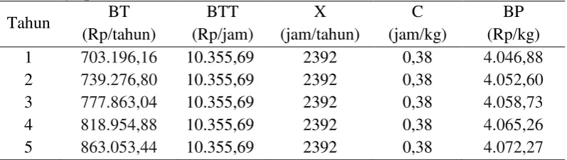 Table biaya pencetakan kertas 