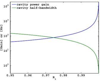 Figure 3.4: The power gain and cavity pole frequency of a 4 km cavity (with a perfect end mirror) vary with the input mirror reflectivity