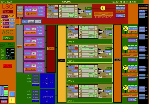 Figure 5.5: An MEDM (EPICS) screen for the output mode cleaner control system. Visible are depictions of the feedback filters for OMC LSC and ASC, several monitors, and the ‘digital lock-in’ detectors used to generated and demodulate the dither signals use