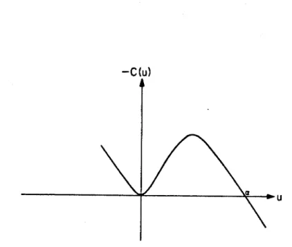 Figure 111.1 Distribution of  the roots of  cubic polynomial C(u). 