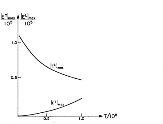 Figure  IV.2  The dependence of  the maximum values of  ET  and  EL  on temperature. 