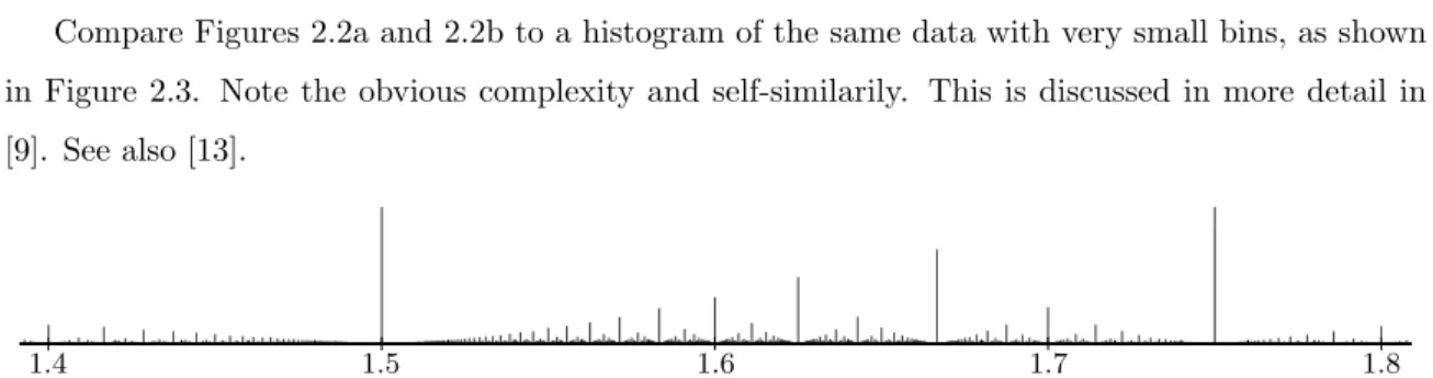 Figure 2.3: A histogram of scl values for many words of length 40 in F 2 . Some of the vertical bars are not to scale.