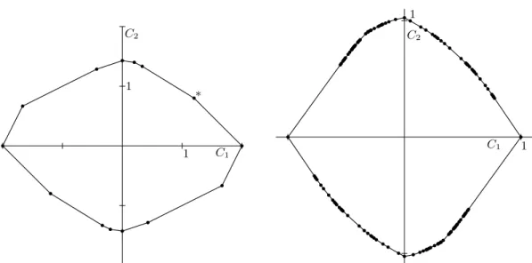 Figure 2.4: Unit balls in the scl norm.