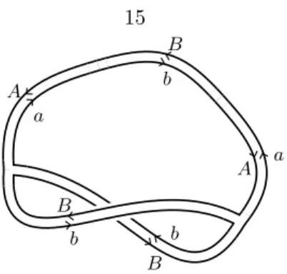 Figure 2.6: A labeled fatgraph; the induced surface map takes the boundary to the conjugacy class of the commutator [abAB, BaBA] = abABBaBAbb.