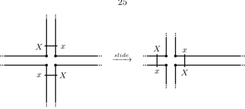 Figure 3.2: A local move to replace a partial match with a perfect match.