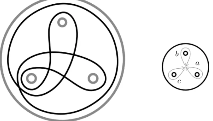 Figure 4.5: The loop in Σ 0,4 associated with the conjugacy class ACABCBc (generators for π 1 are indicated to the right).
