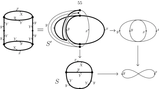 Figure 4.7: Taking the total preimage of a fatgraph S in a cover corresponding to the subgroup hxx, xy, yyi