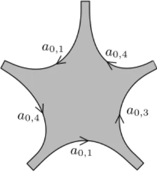 Figure 6.6: A group polygon in Z /5 Z generated by a. Here the group polygon is in a hypothetical cyclic fatgraph bounding the chain aabaaaB in Z /5 Z ∗ Z .