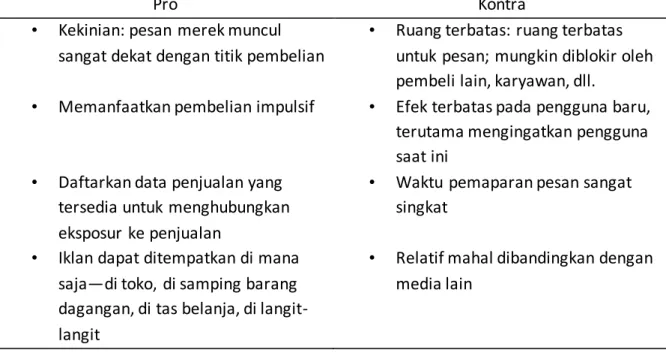 Tabel 26.1 Pro dan Kontra Media Dalam Toko 