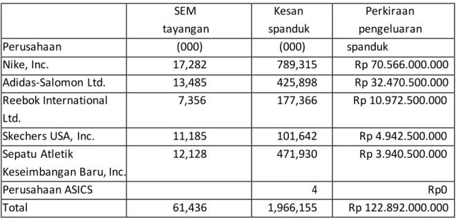Tabel 10.5 Relevansi Iklan Nielsen/NetRatings  SEM 