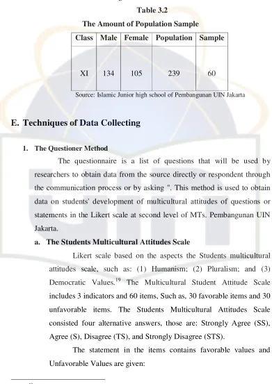 Table 3.2 The Amount of Population Sample 