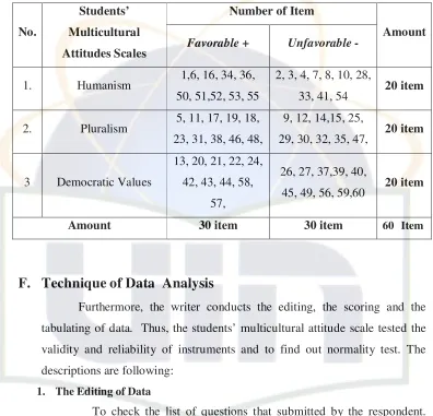 Table 3.3 