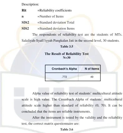 Table 3.6 Valid and Reliable of Instrument  