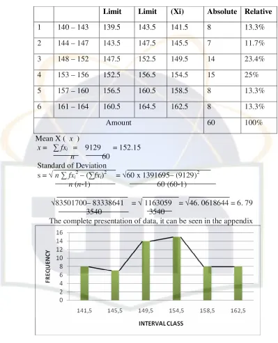 Figure 4.2 Distribution Frequency Score of Students’ Multicultural Attitude 