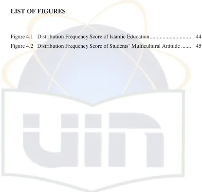 Figure 4.1   Distribution Frequency Score of Islamic Education............................