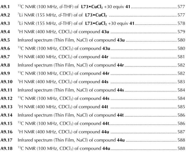 Figure A9.1  13 C NMR (100 MHz, d-THF) of  L73•CuCl 2  +30 equiv 41 ...................................