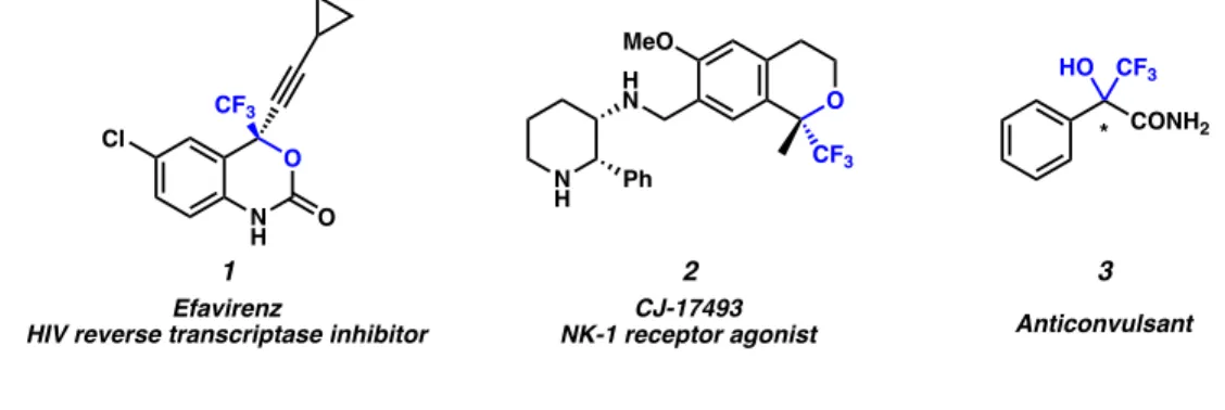 Figure 1.1.2 Previous Reports of Asymmetric Alkynylation of Trifluoromethyl Ketones 7   
