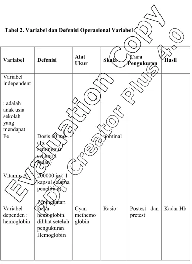 Tabel 2. Variabel dan Defenisi Operasional Variabel 