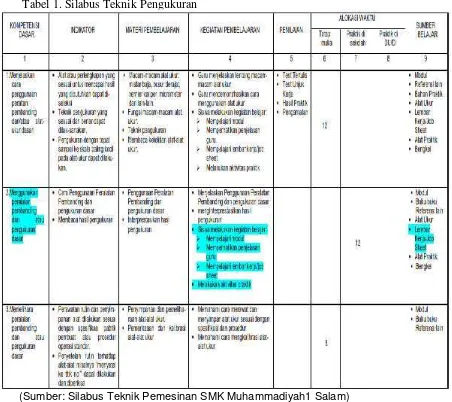 Tabel 1. Silabus Teknik Pengukuran